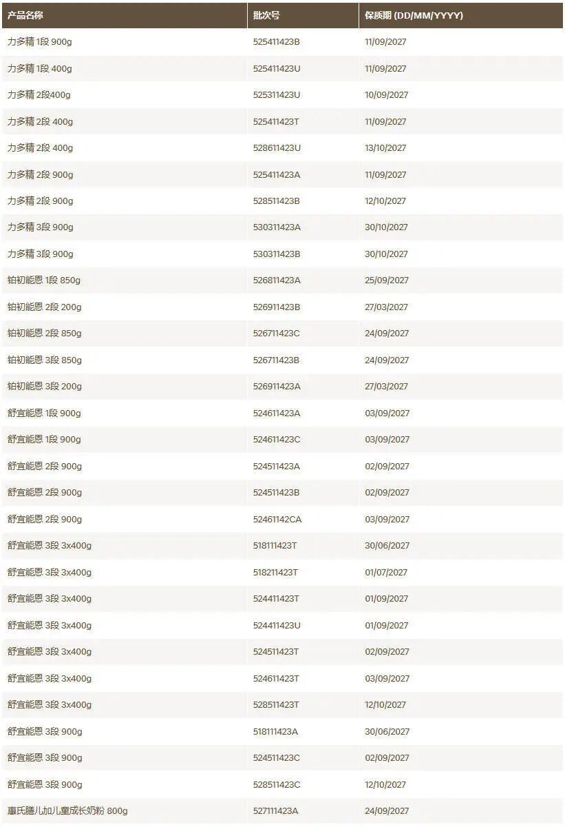 召回多批次婴幼儿配方奶粉，雀巢中国回应