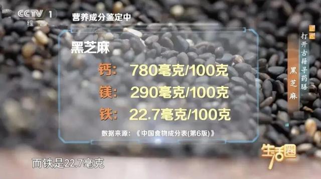 每天吃10~15克黑芝麻,让你头发好、不显老! 每天吃10~15克黑芝麻,让你头发好、不显老!