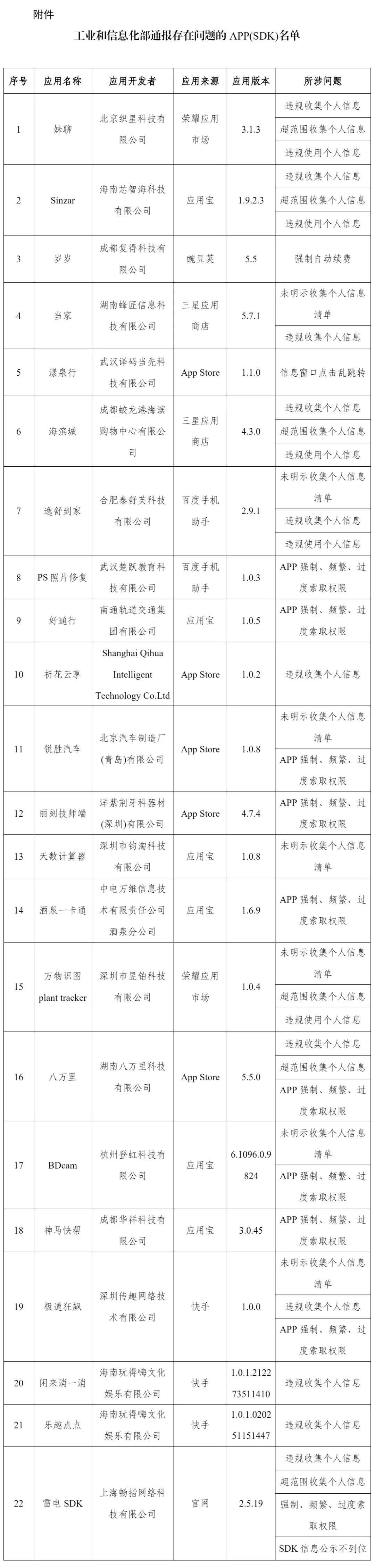 抓紧卸载！这22款APP被通报——