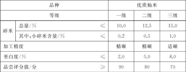 同样都是大米，价格为什么能相差几十倍？真值吗？