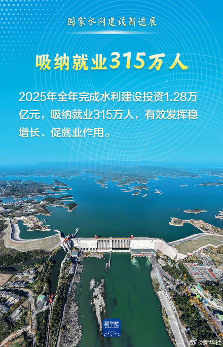 一起看！这组数据见证大国水网新画卷！