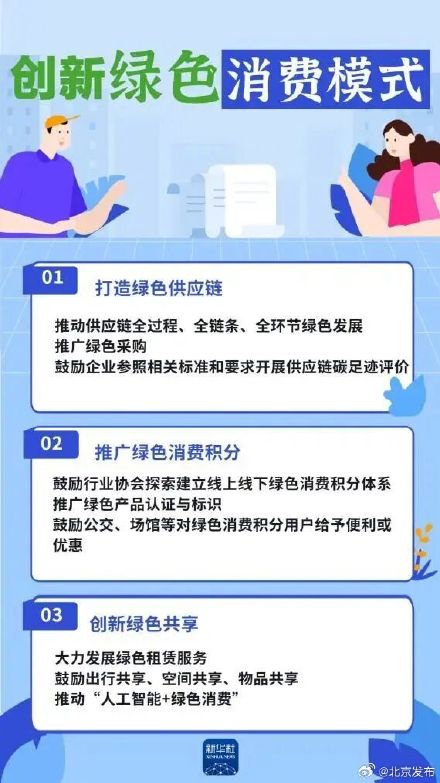 什么是绿色消费？如何推进落实？这些新规与你我生活密切相关→