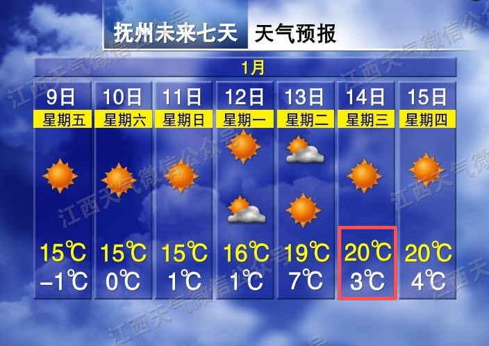 温差17℃!风力增大!江西又要降温 温差17℃!风力增大!江西又要降温