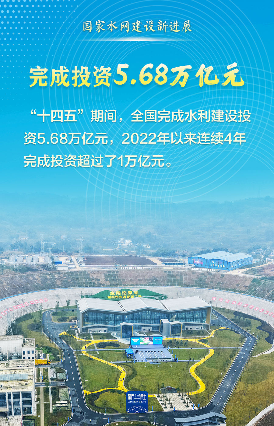 这组数据，见证“大国水网”新画卷！