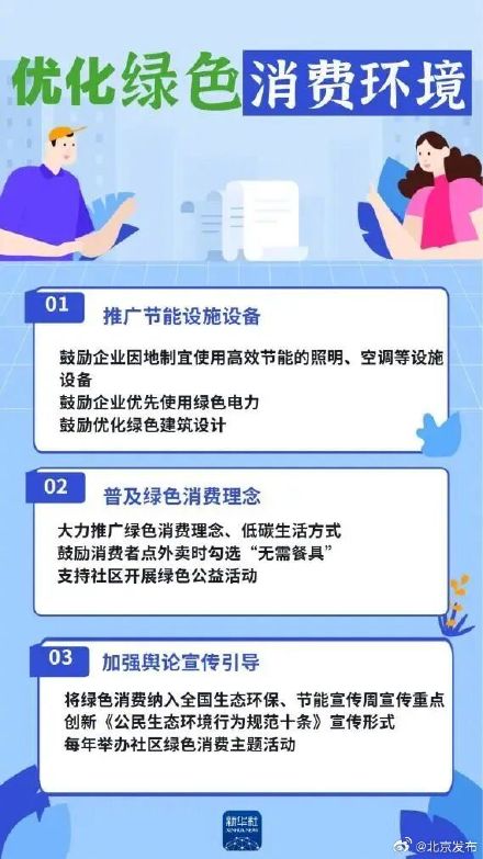 什么是绿色消费？如何推进落实？这些新规与你我生活密切相关→