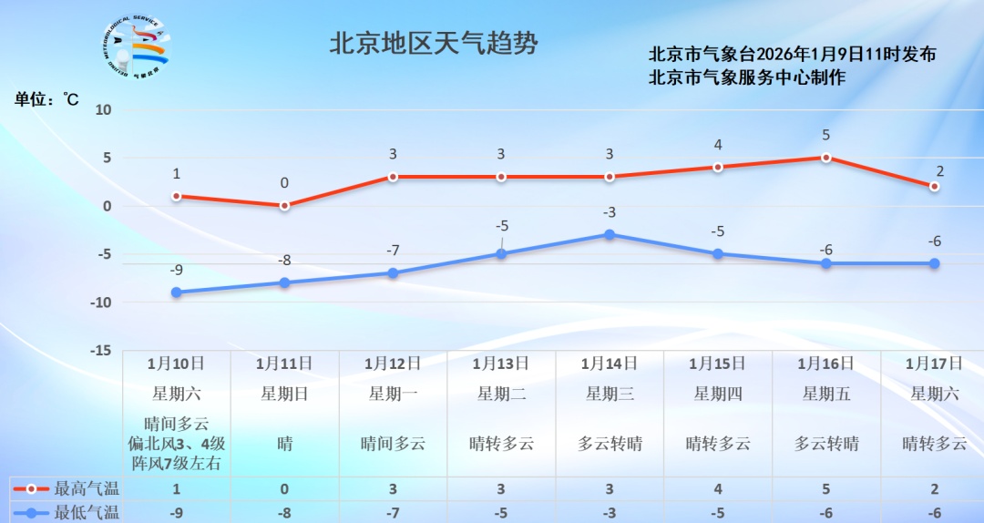 北京发布沙尘蓝警！夜间阵风超10级，详情——