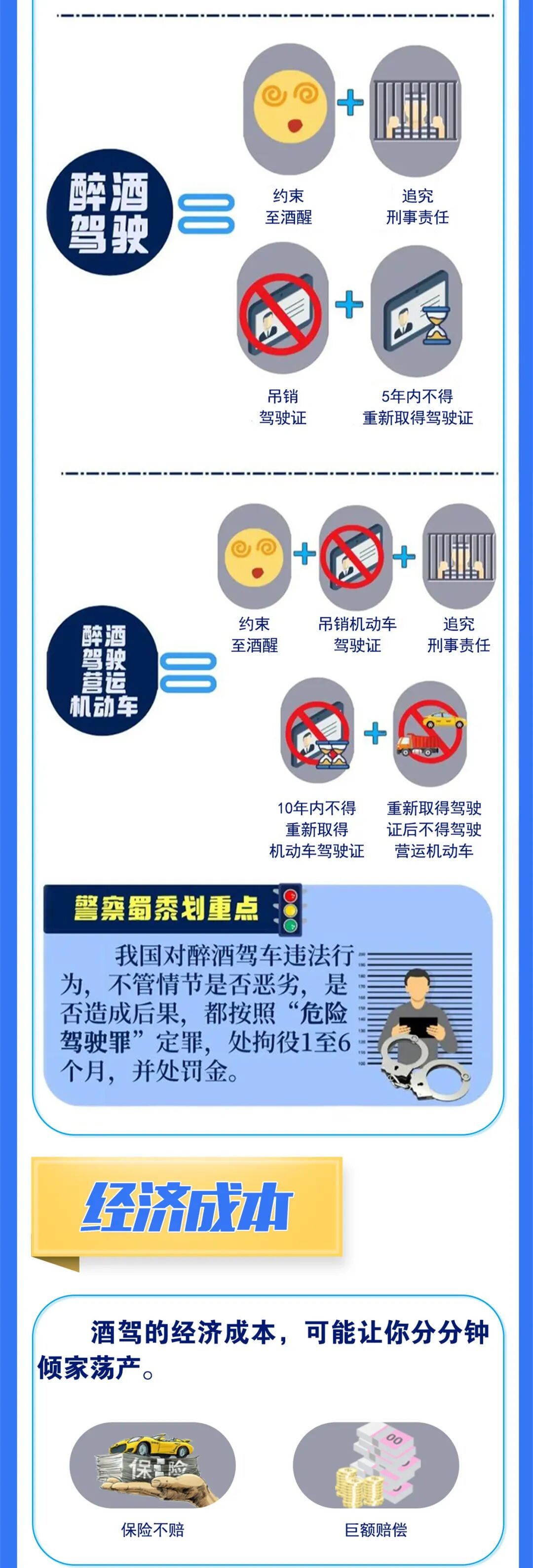 醉驾男子遇查逃窜被查获 &nbsp;错上加错追悔莫及！