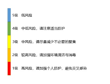 天津市儿童流感气象风险等级为中风险 鼻病毒无特效药