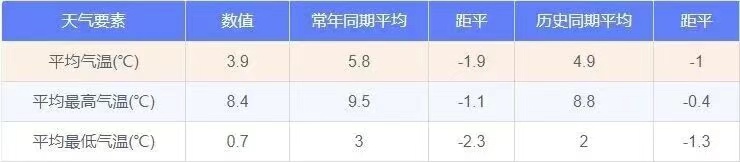 杭州要冷到啥时候?别急,马上直冲19℃! 杭州要冷到啥时候?别急,马上直冲19℃!