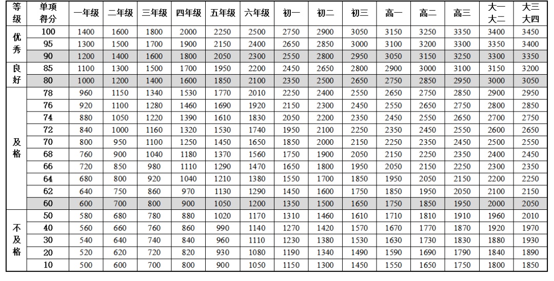 孩子肺活量达标了吗？这份“呼吸体检”指南请收好→