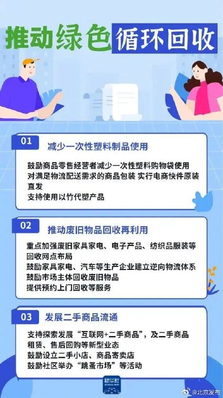 什么是绿色消费？如何推进落实？这些新规与你我生活密切相关→