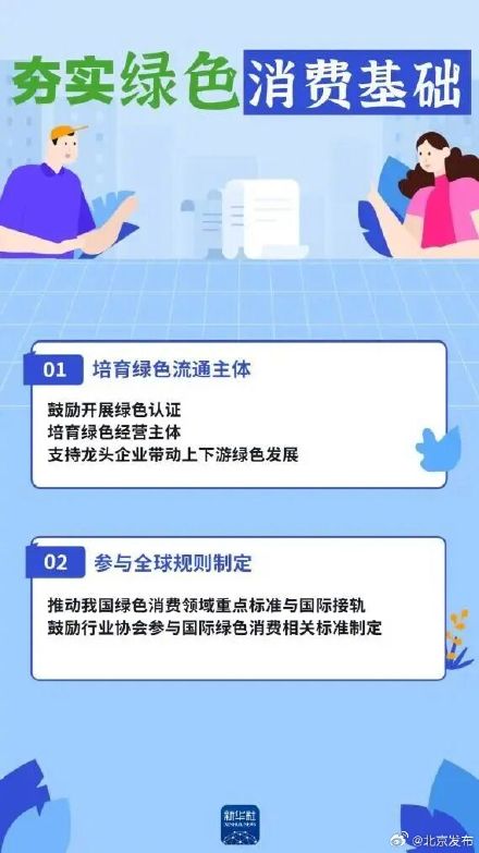 什么是绿色消费？如何推进落实？这些新规与你我生活密切相关→