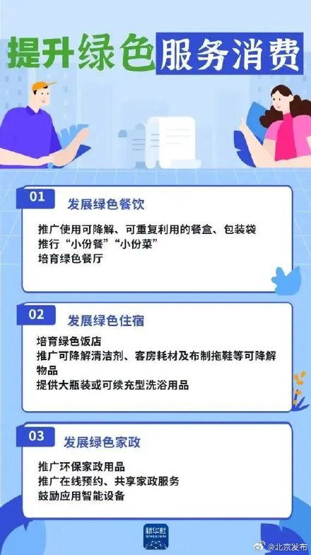 什么是绿色消费？如何推进落实？这些新规与你我生活密切相关→