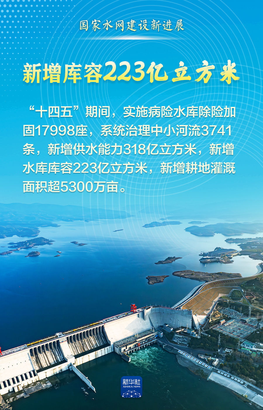 这组数据，见证“大国水网”新画卷！