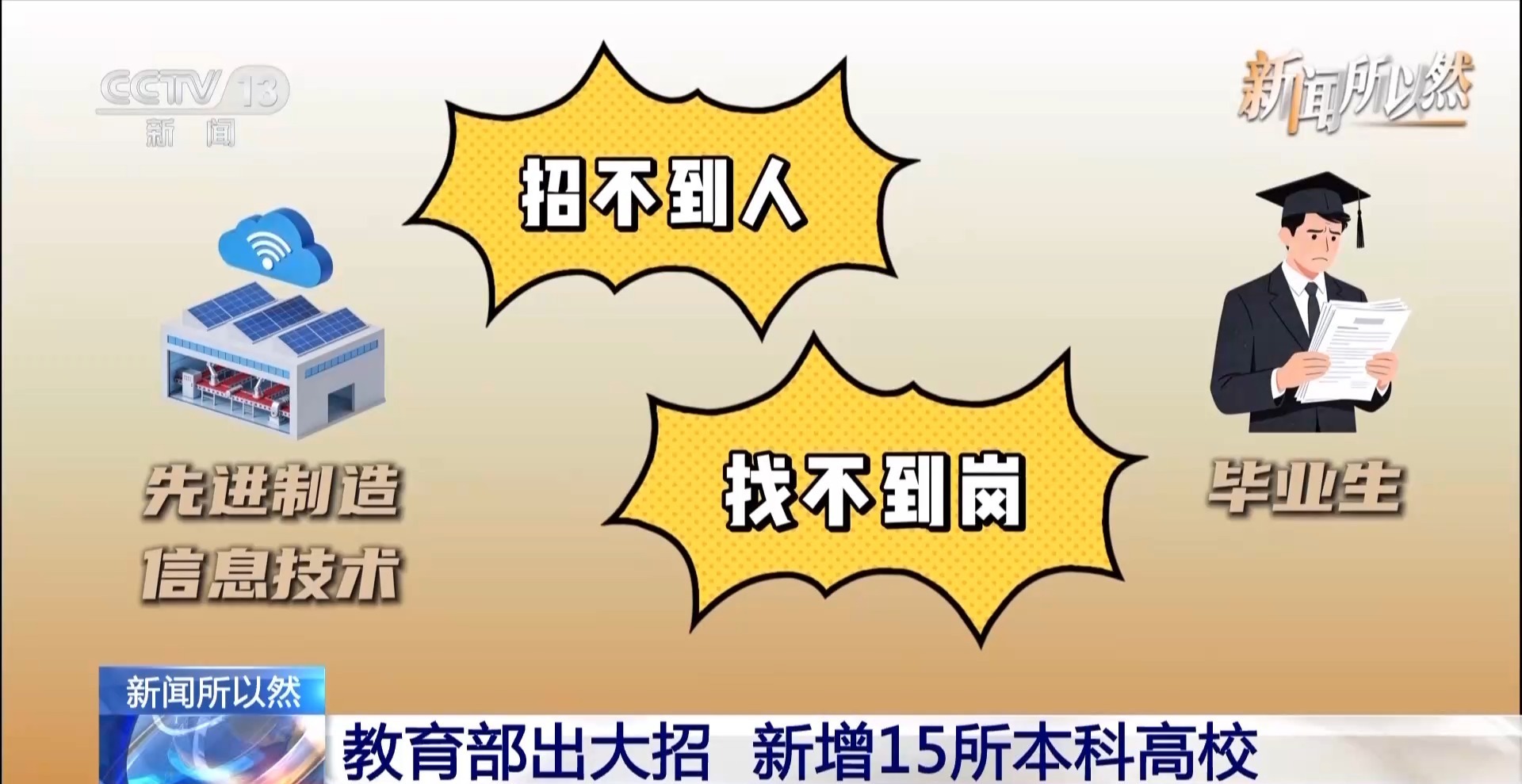 教育部出大招!新增15所本科高校 直击“产教脱节”痛点 教育部出大招!新增15所本科高校 直击“产教脱节”痛点