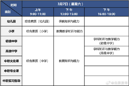 2026年上半年北京市中小学教师资格考试笔试报名,今日开始! 2026年上半年北京市中小学教师资格考试笔试报名,今日开始!