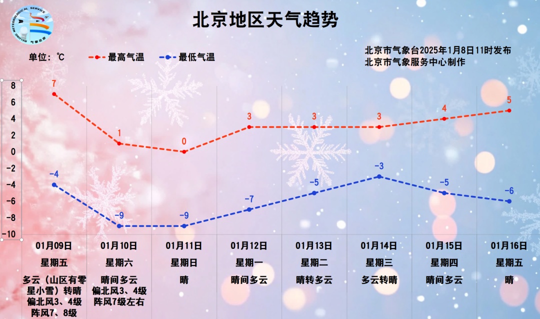 沙尘蓝色预警！傍晚至夜间北京自西向东有沙尘，周末冷空气控场！