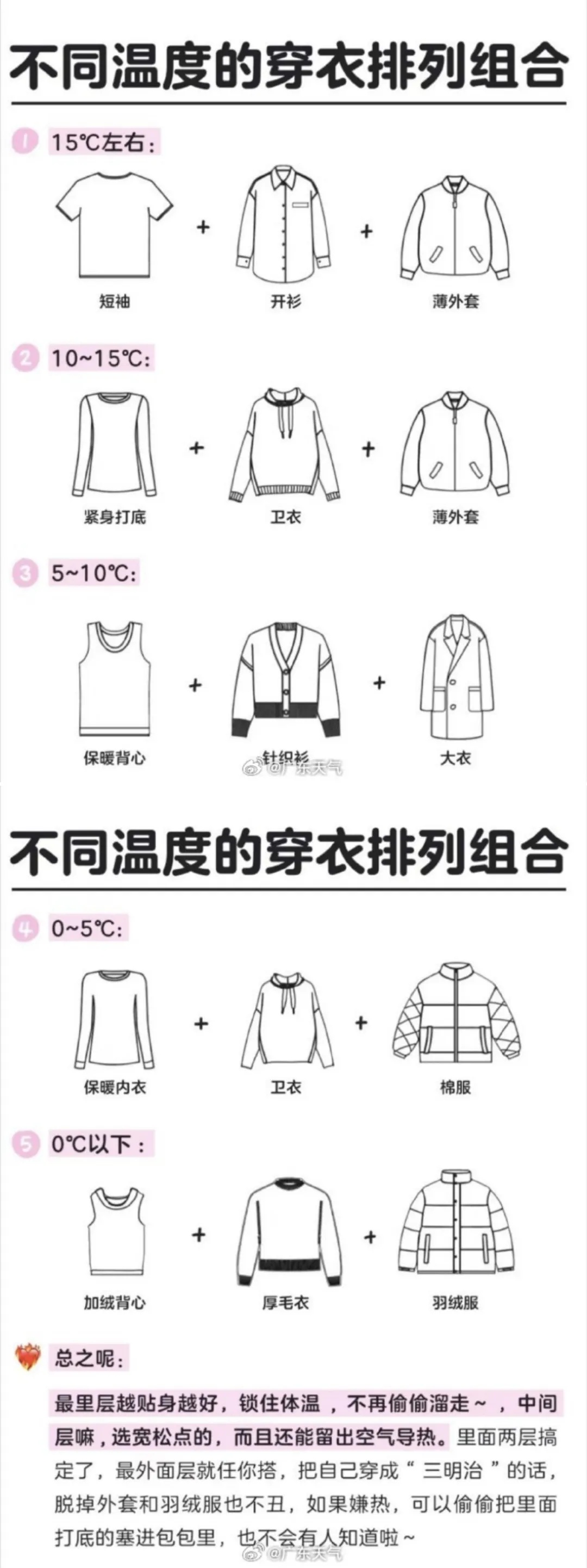广东即将升温，广州重回20℃！新冷空气已“安排”
