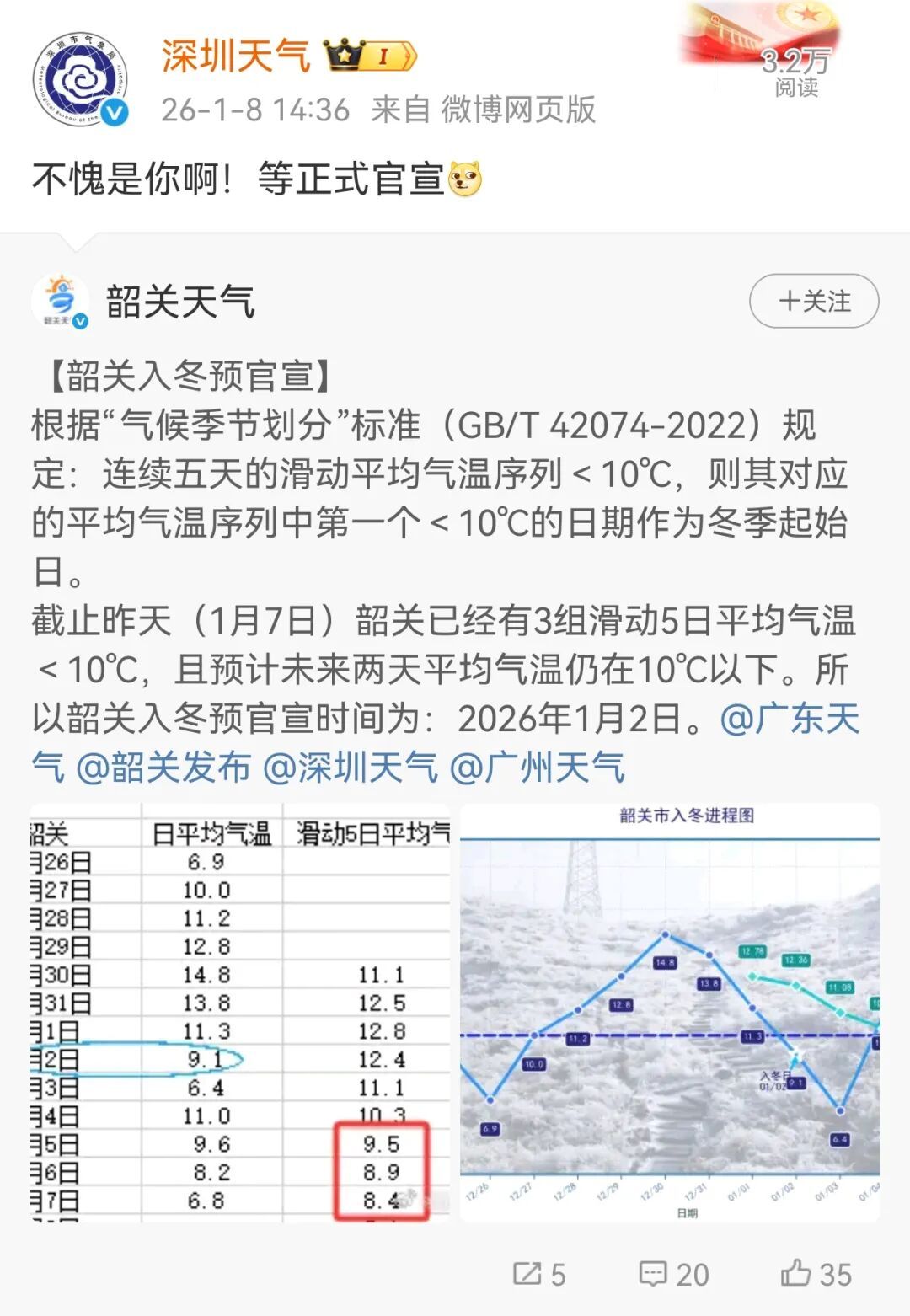 气象局回应深圳入冬时间 气象局回应深圳入冬时间
