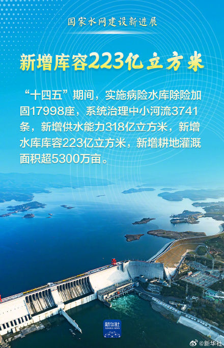 一起看！这组数据见证大国水网新画卷！