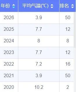 杭州要冷到啥时候?别急,马上直冲19℃! 杭州要冷到啥时候?别急,马上直冲19℃!