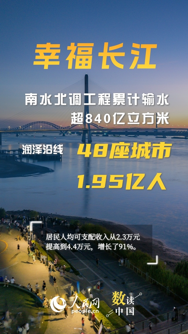 数读中国丨十年护江，铺就山水人城和谐共生幸福路