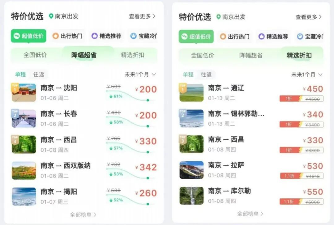 国内多条航线机票节后价格“大跳水”！网友：下班直接冲！