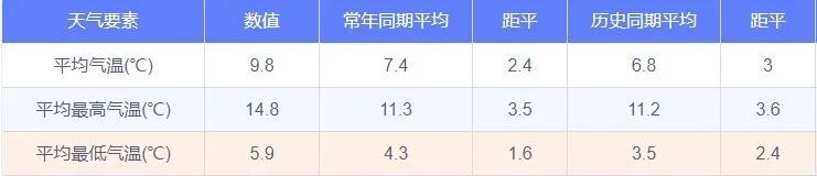 杭州要冷到啥时候?别急,马上直冲19℃! 杭州要冷到啥时候?别急,马上直冲19℃!
