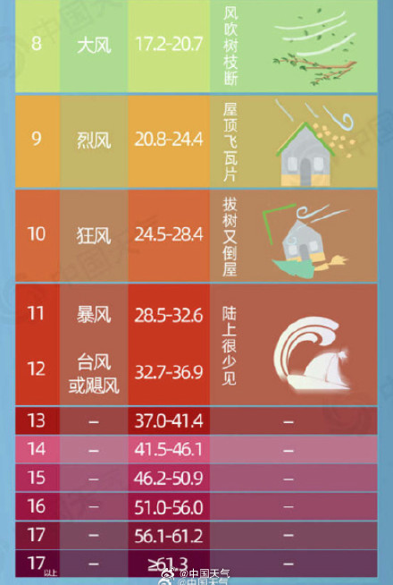 大风已吹过太行山！山西局地最大阵风已达14级