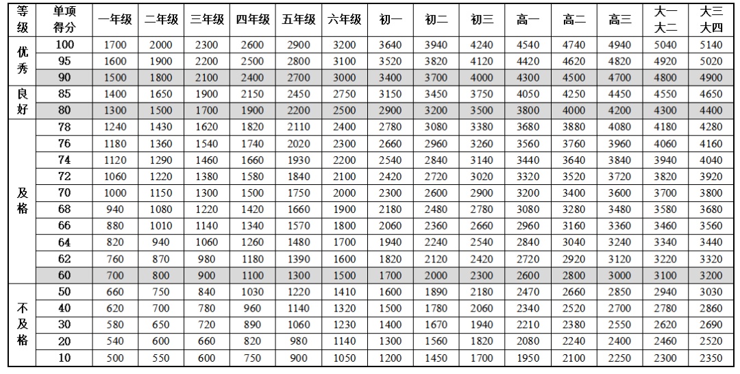 孩子肺活量达标了吗？这份“呼吸体检”指南请收好→