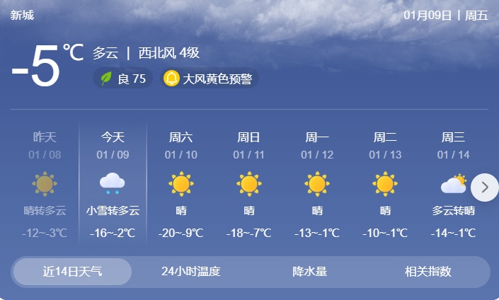 -21℃！大风、寒潮要来！全面影响呼和浩特，这波太凶了！呼市人下班路上注意保暖
