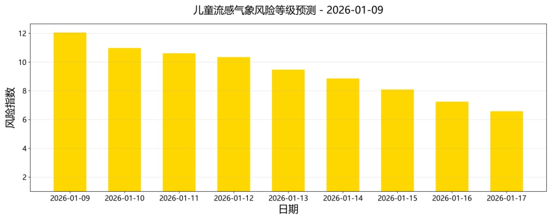 天津市儿童流感气象风险等级为中风险 鼻病毒无特效药