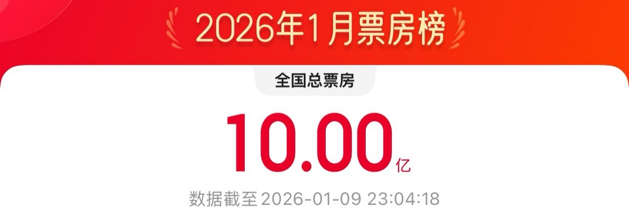 2026年1月电影总票房破10亿 2026年1月电影总票房破10亿