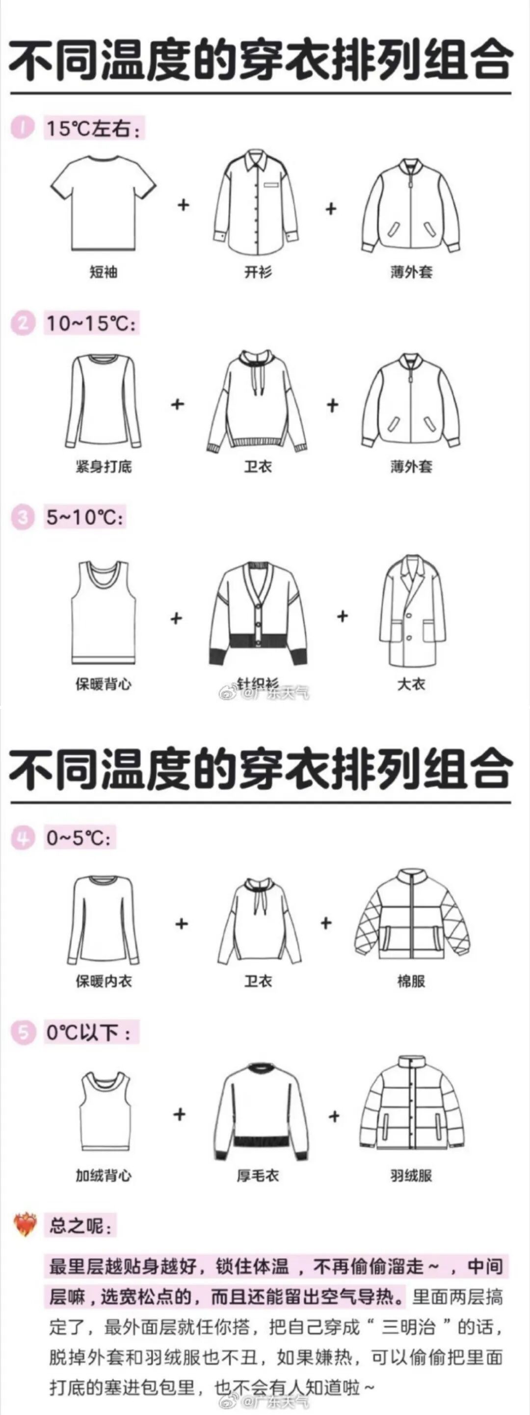 广东人早晚冻到腾腾震!广州重回20℃,新冷空气已“安排” 广东人早晚冻到腾腾震!广州重回20℃,新冷空气已“安排”