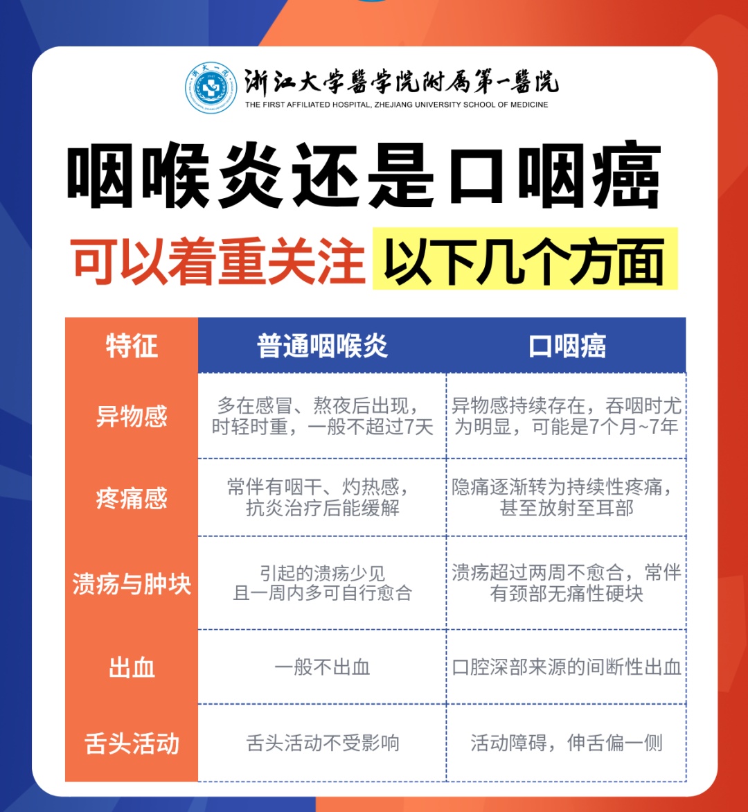 浙江男子嘴巴里长“菜花”,确诊HPV还有癌症中晚期!这个夫妻亲密习惯是诱因 浙江男子嘴巴里长“菜花”,确诊HPV还有癌症中晚期!这个夫妻亲密习惯是诱因