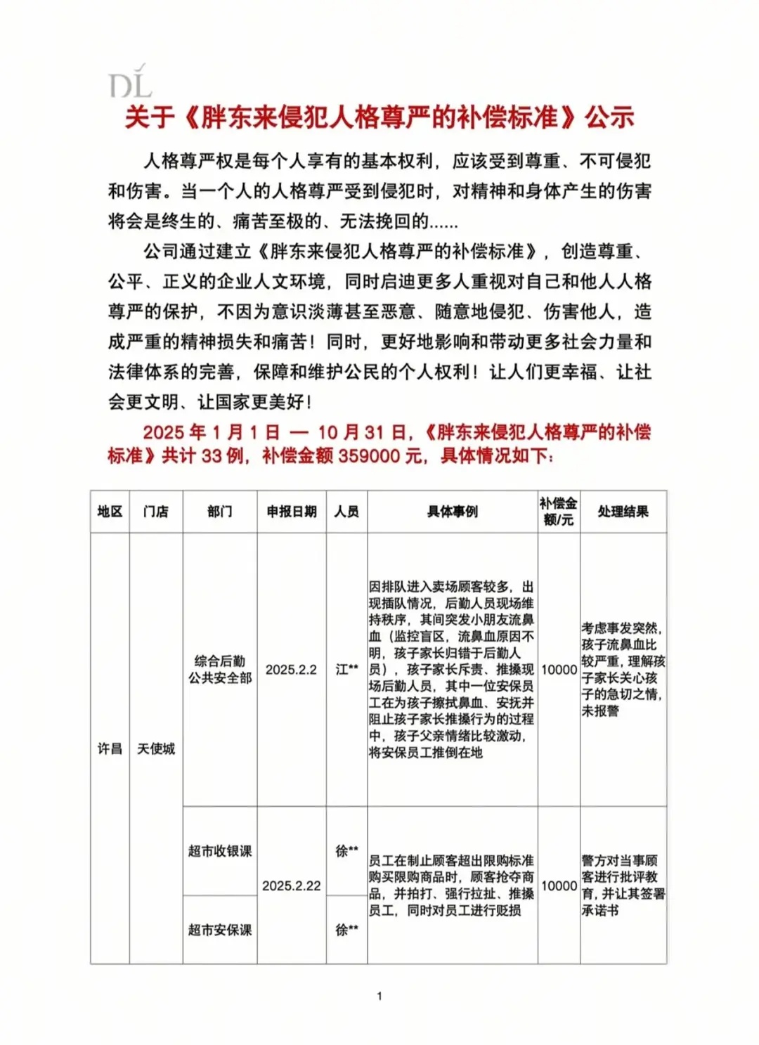 员工毫无防备遭顾客2次掌掴,胖东来:补偿3万元! 员工毫无防备遭顾客2次掌掴,胖东来:补偿3万元!