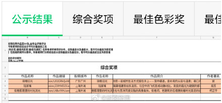 主办方替换AI获奖照片仍未回应争议