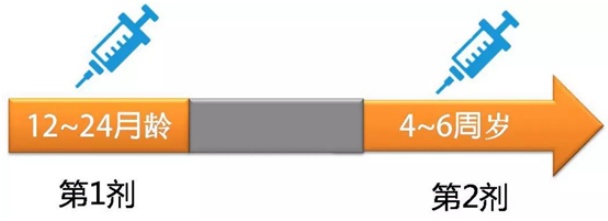 广东疾控提醒:水痘正处于活跃期!传染性极高!赶紧做好这件事 广东疾控提醒:水痘正处于活跃期!传染性极高!赶紧做好这件事