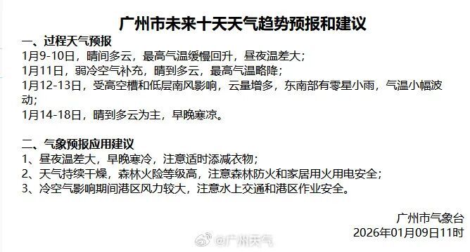 最高24℃!广州,开始升温,广州人:还能入冬吗? 最高24℃!广州,开始升温,广州人:还能入冬吗?