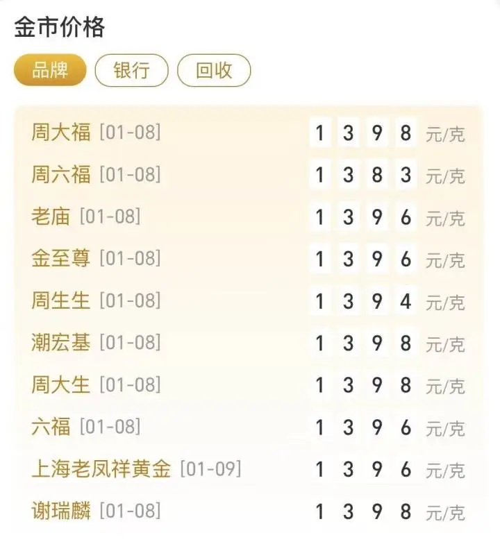 一条金项链,一夜涨了15200元!一年多涨了近10万 一条金项链,一夜涨了15200元!一年多涨了近10万