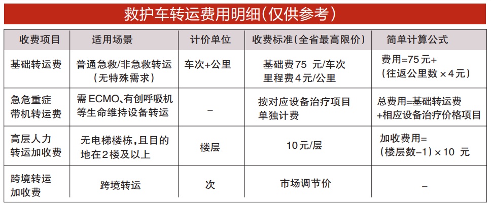 广东明确医院床位费及救护车“爬楼费” 广东明确医院床位费及救护车“爬楼费”