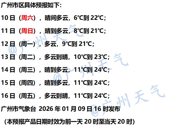 广东人早晚冻到腾腾震!广州重回20℃,新冷空气已“安排” 广东人早晚冻到腾腾震!广州重回20℃,新冷空气已“安排”