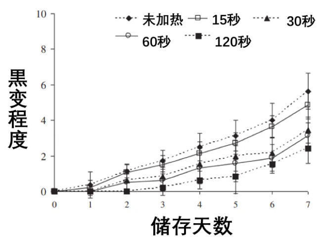 变黑的虾还能吃吗?这种“黑虾”千万别吃 变黑的虾还能吃吗?这种“黑虾”千万别吃