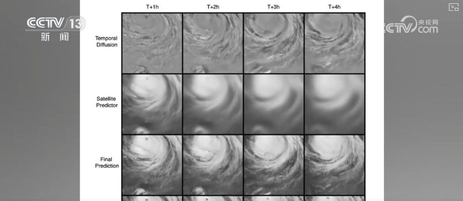 迭代破局！“新技术+AI内核” 硬核科技筑牢防灾减灾防线