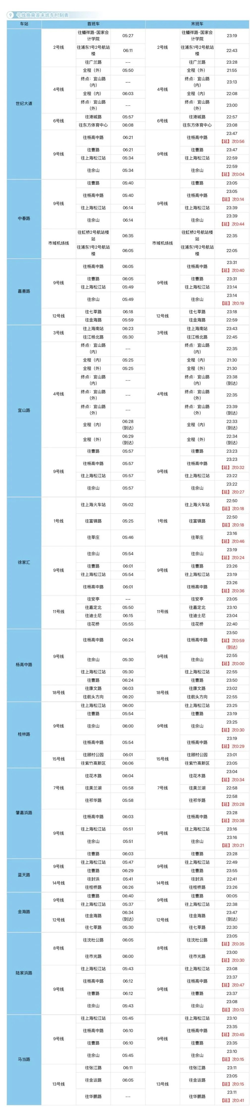 上海地铁最新换乘首末班车时刻表请收好！