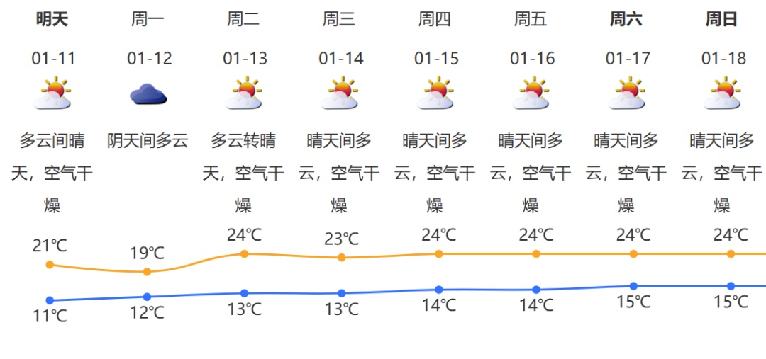 深圳尚未入冬！但新冷空气已“派件”