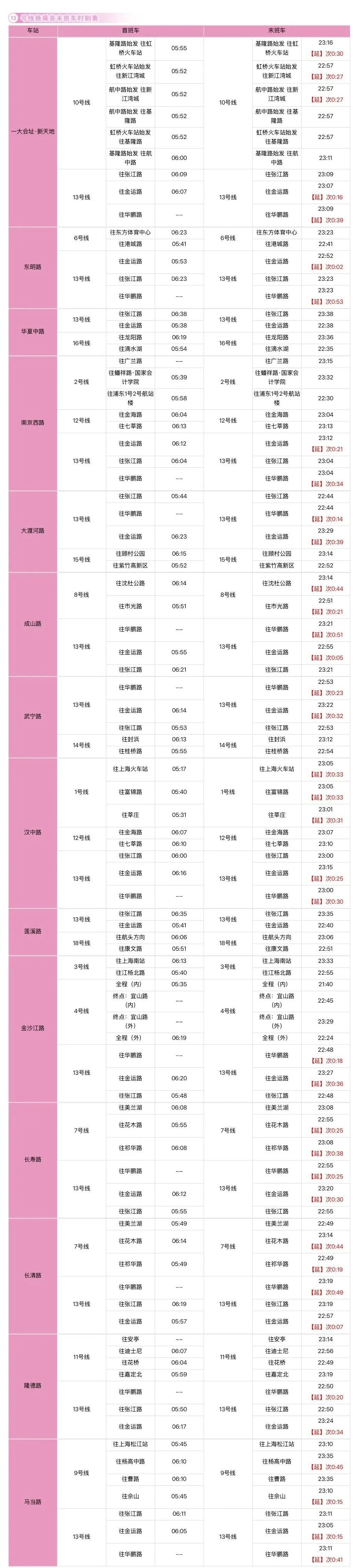 上海地铁最新换乘首末班车时刻表请收好！