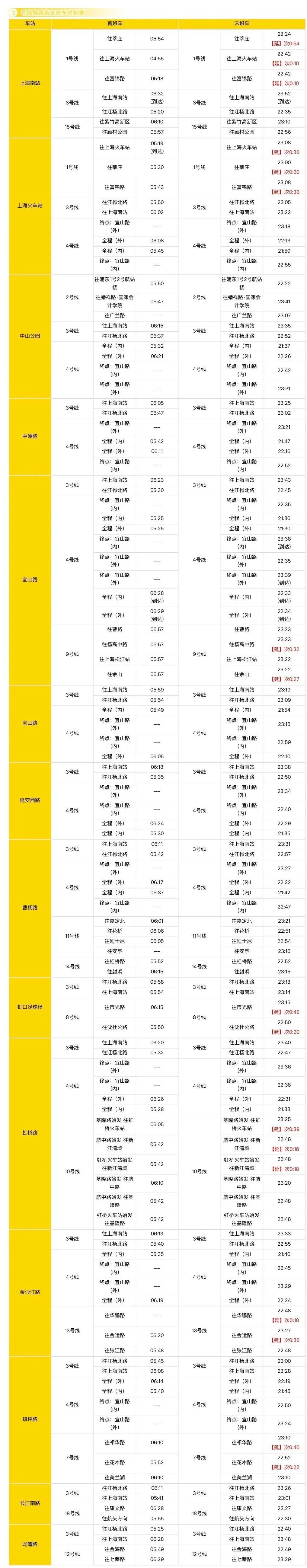 上海地铁最新换乘首末班车时刻表请收好！