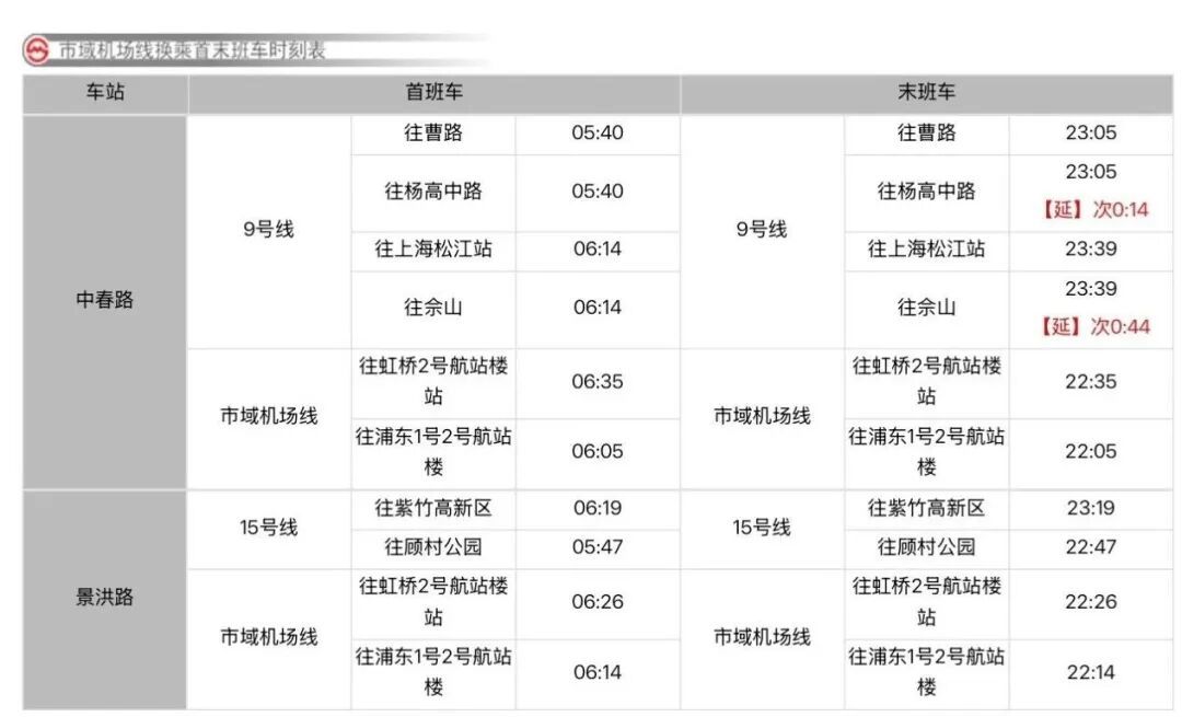 上海地铁最新换乘首末班车时刻表请收好！