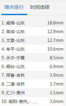 不愧是“雪窝子”暴雪！21厘米积雪